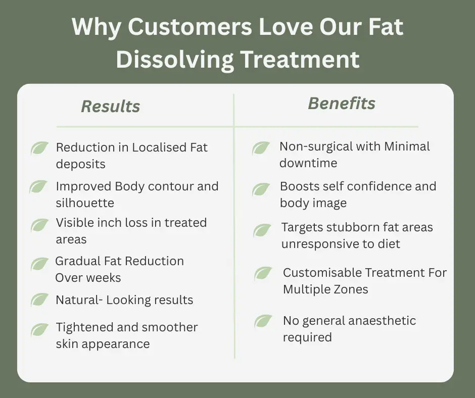 Uncovering the Mechanics of Fat-Dissolving Surgery 2 Fat-dissolving Romford table of benefits